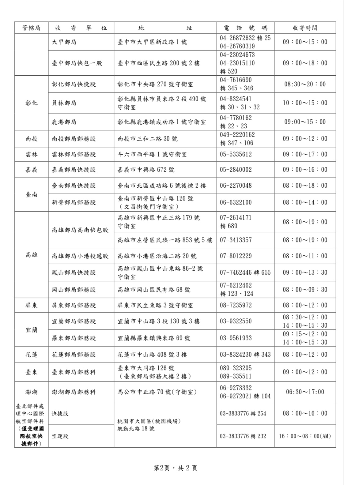 115年清明節連續假期 郵政快捷郵件照常投遞