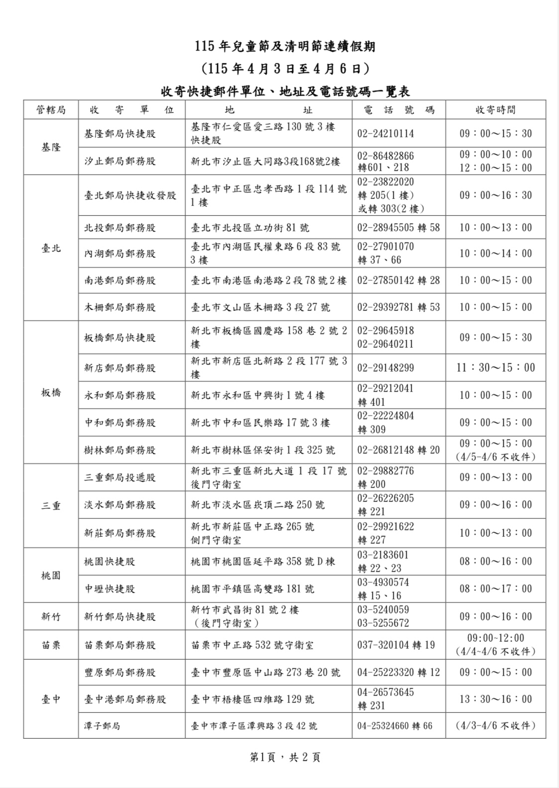 115年清明節連續假期 郵政快捷郵件照常投遞