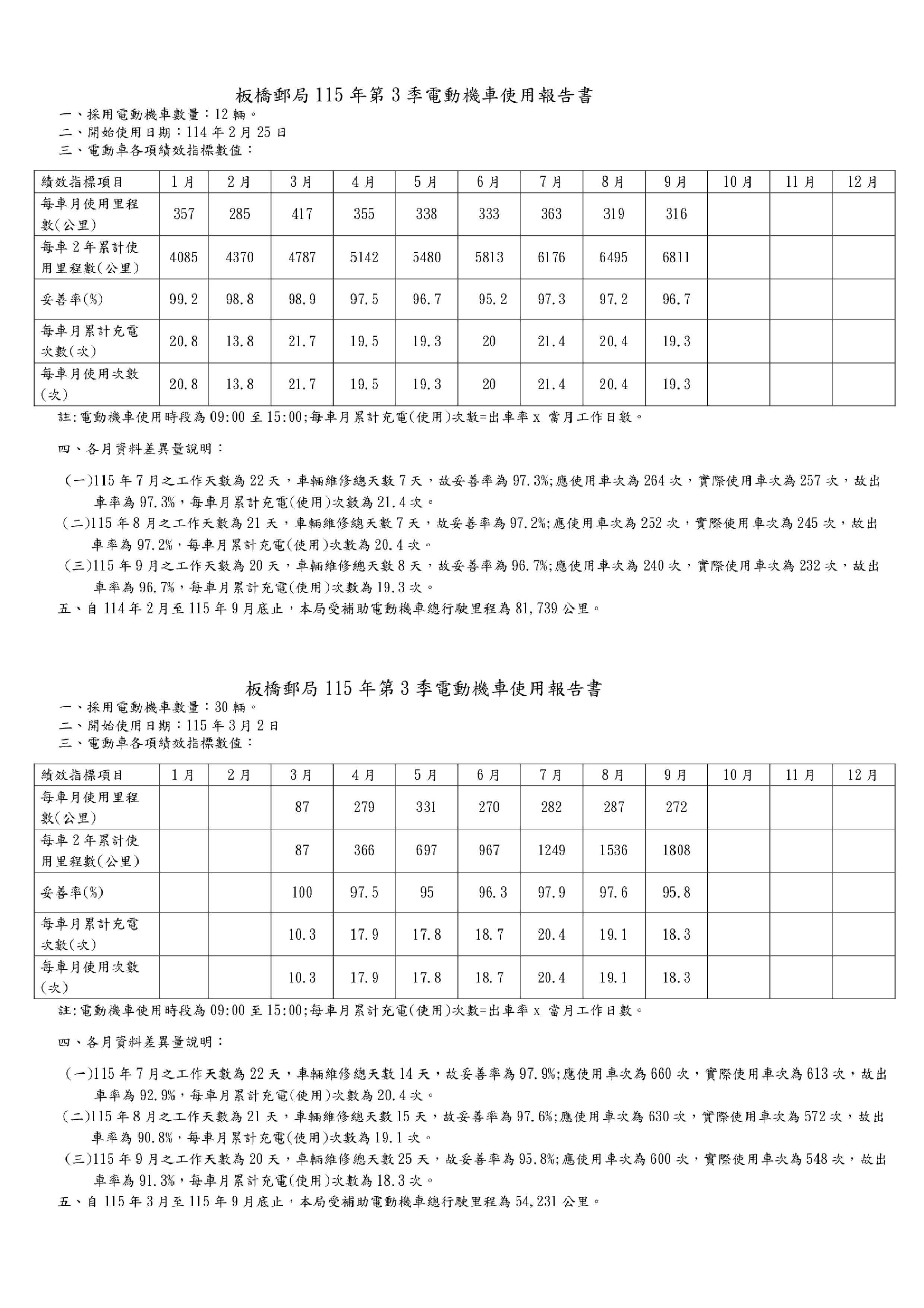115年電動機車使用報告書