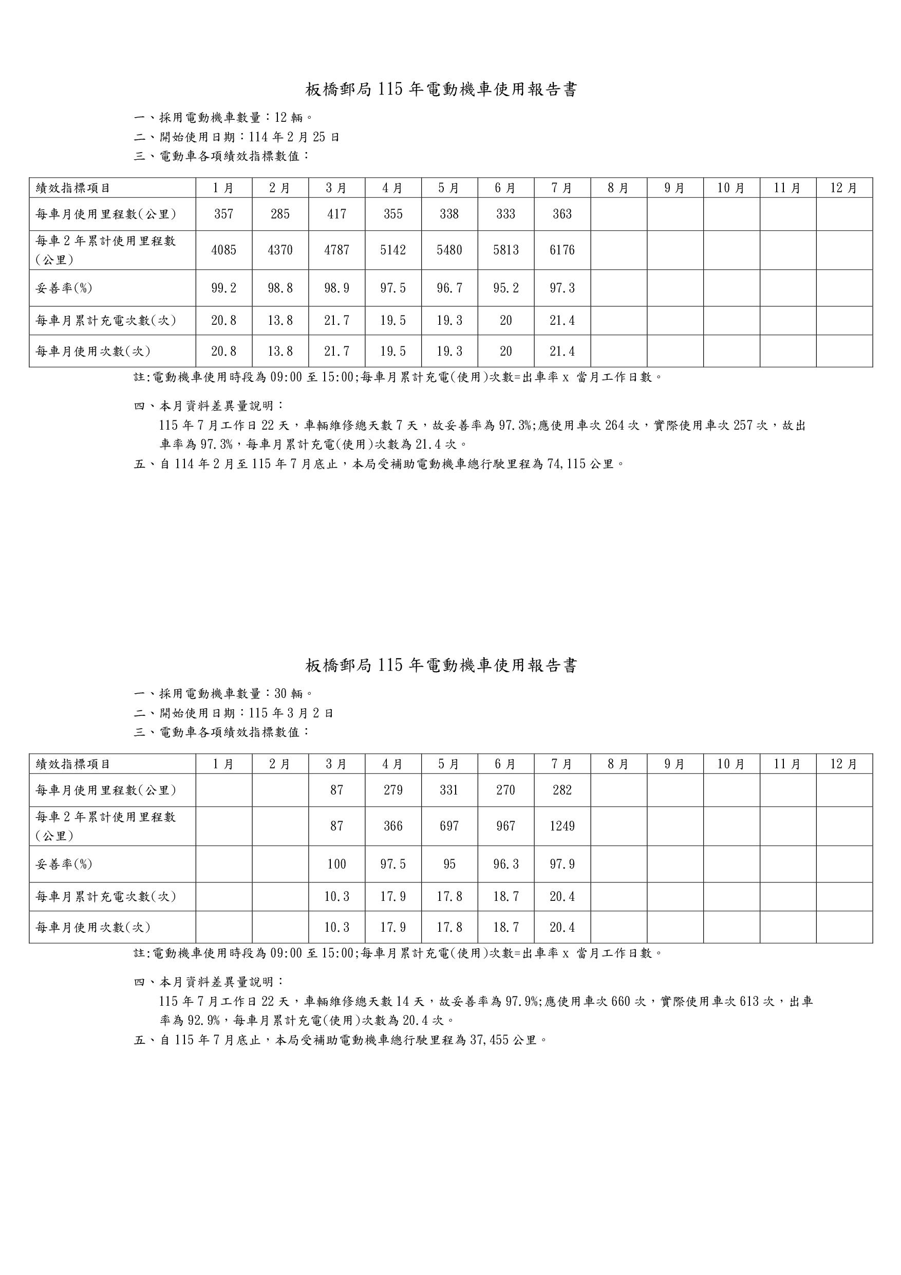 115年電動機車使用報告書