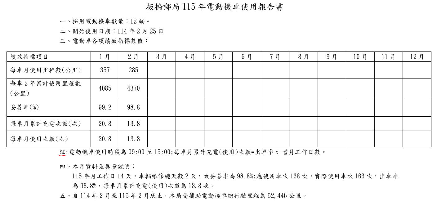 115年電動機車使用報告書