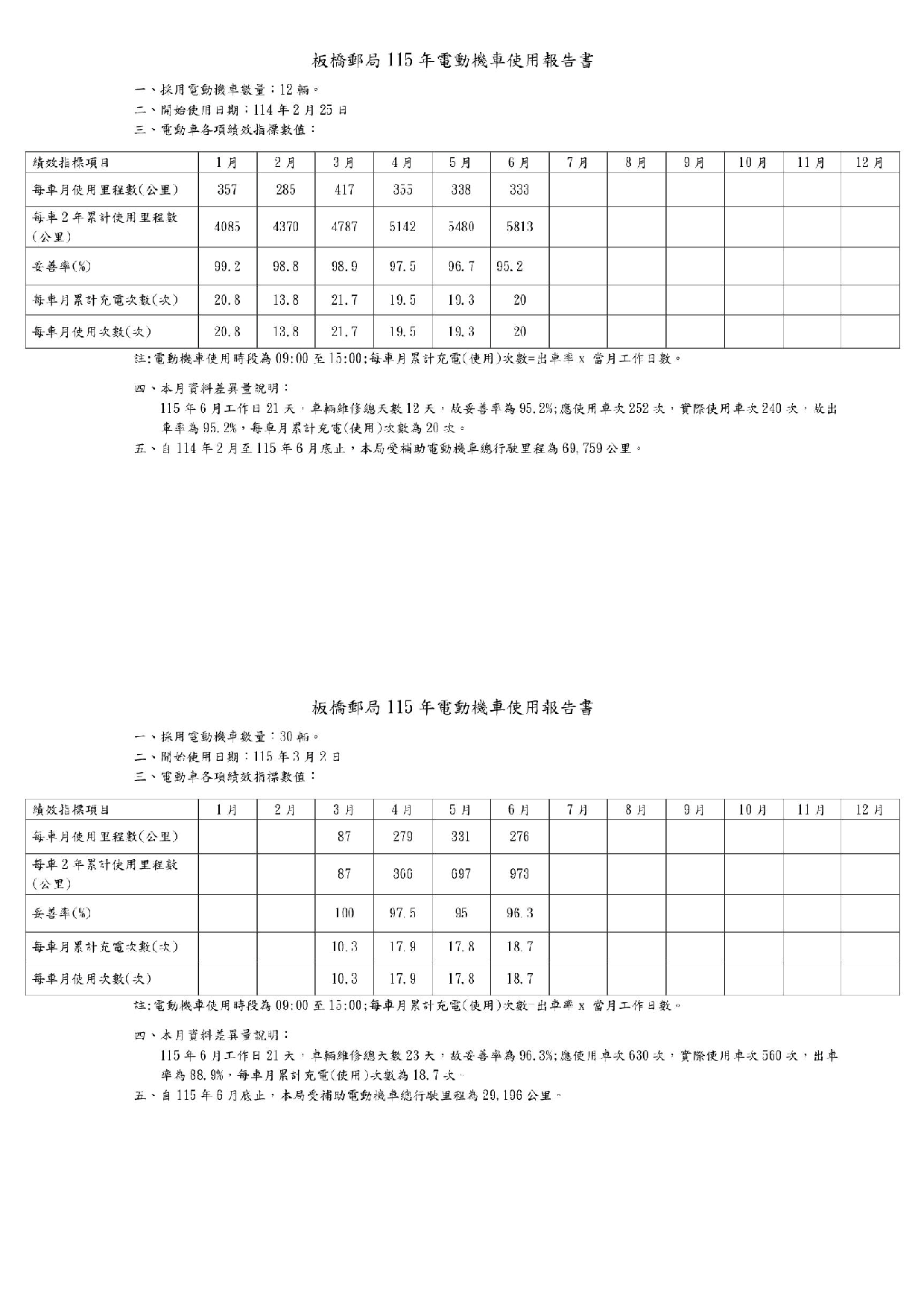 115年電動機車使用報告書