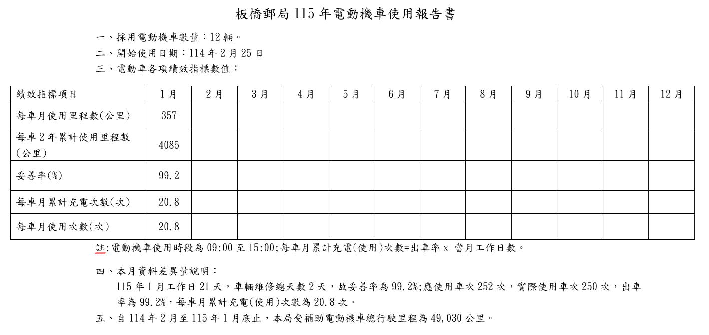 115年電動機車使用報告書