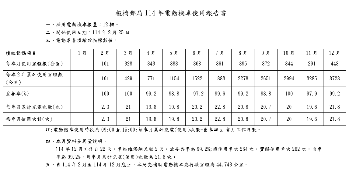 114年電動機車使用報告書