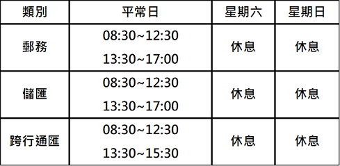 南投光明里郵局自112年5月1日（星期一）起，各類業務營業時間調整如下：