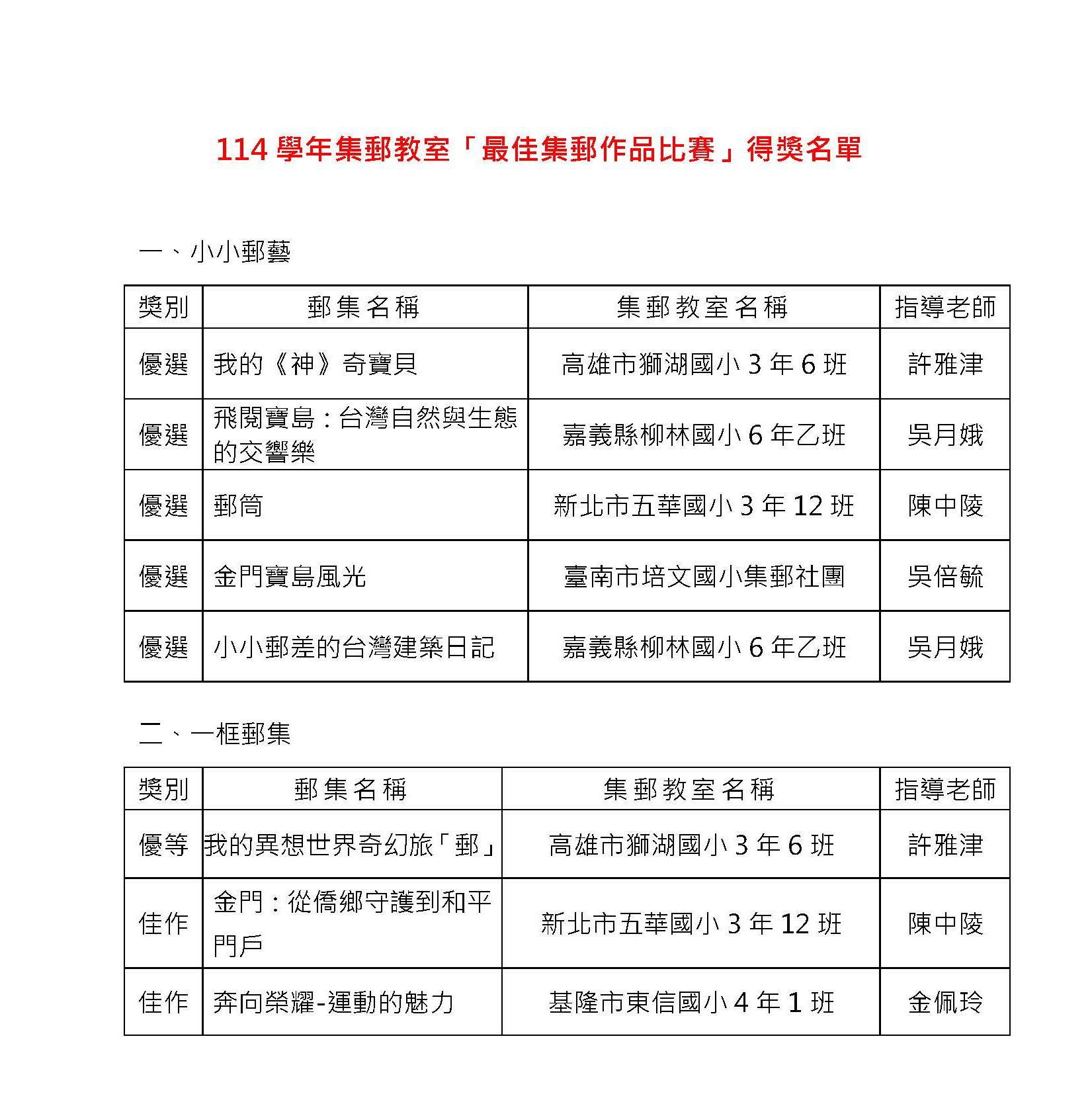 最新消息-114得獎名單