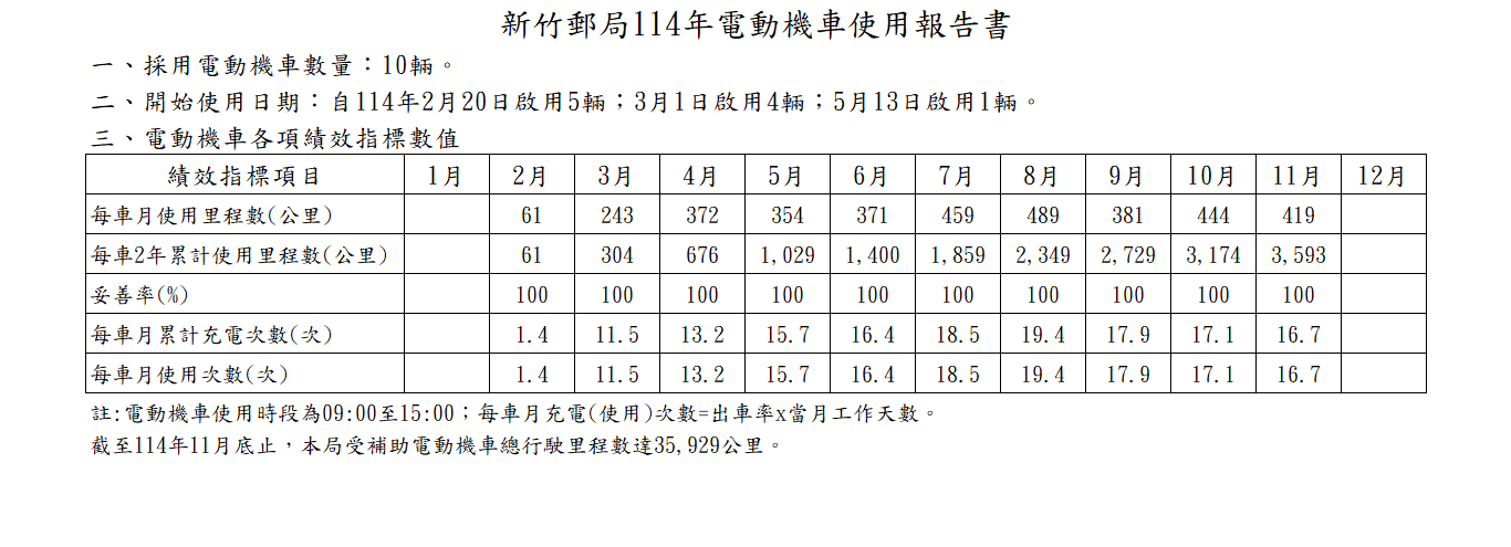 114年電動機車使用報告書