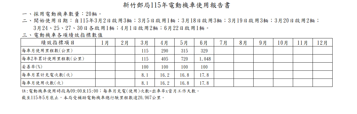 115年電動機車使用報告書