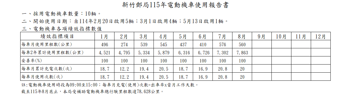 115年電動機車使用報告書