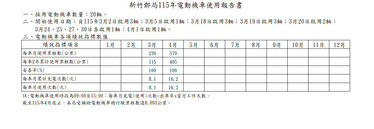 115年電動機車使用報告書