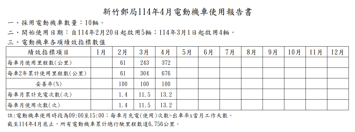 114年電動機車使用報告書