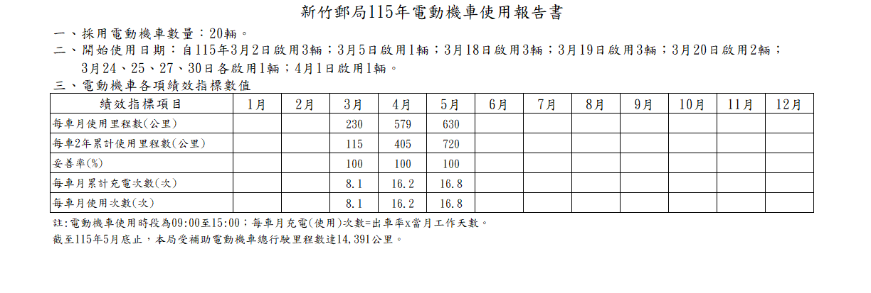 115年電動機車使用報告書