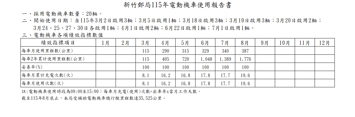 115年電動機車使用報告書