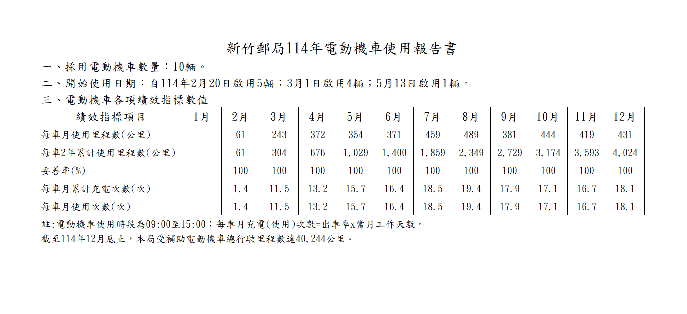 114年電動機車使用報告書