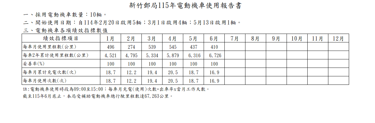 115年電動機車使用報告書