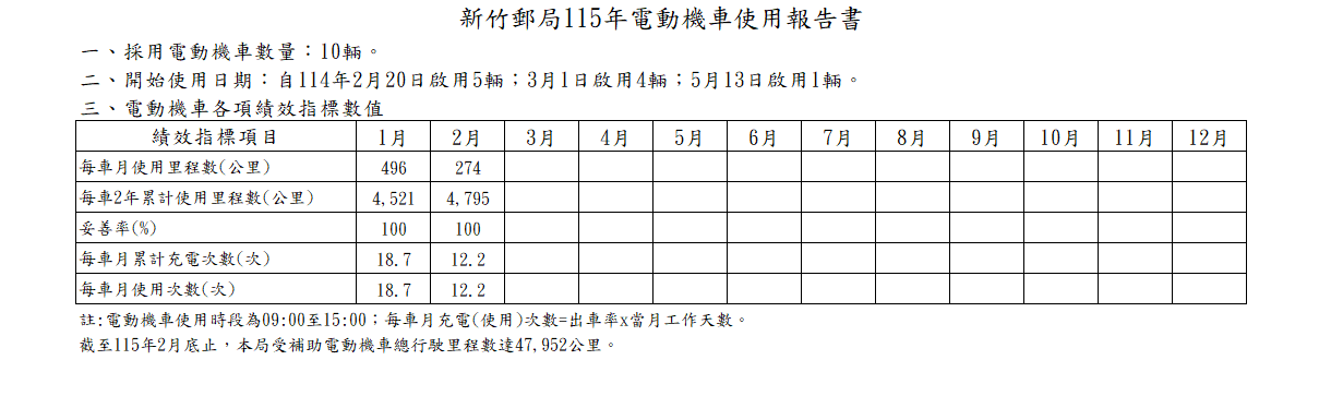 114年電動機車使用報告書