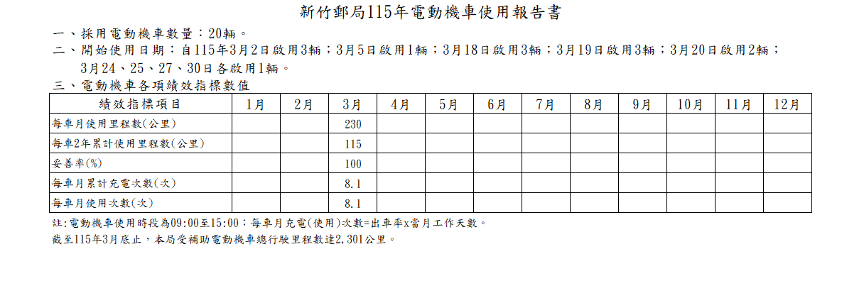 115年電動機車使用報告書