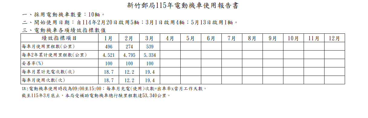 115年電動機車使用報告書