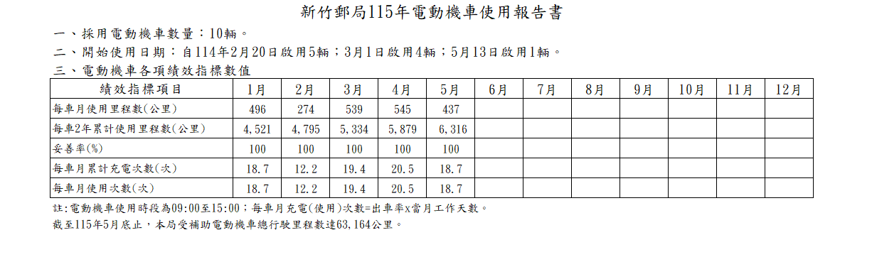 115年電動機車使用報告書