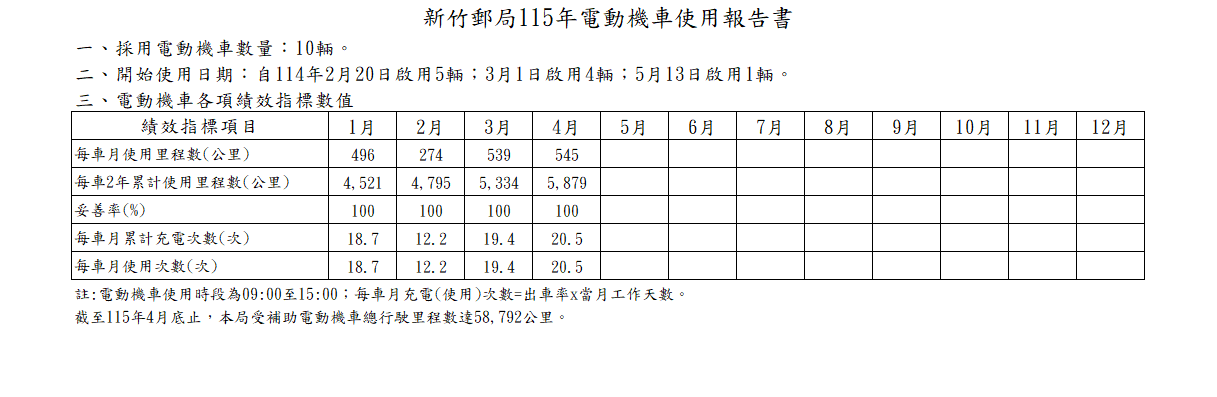 115年電動機車使用報告書