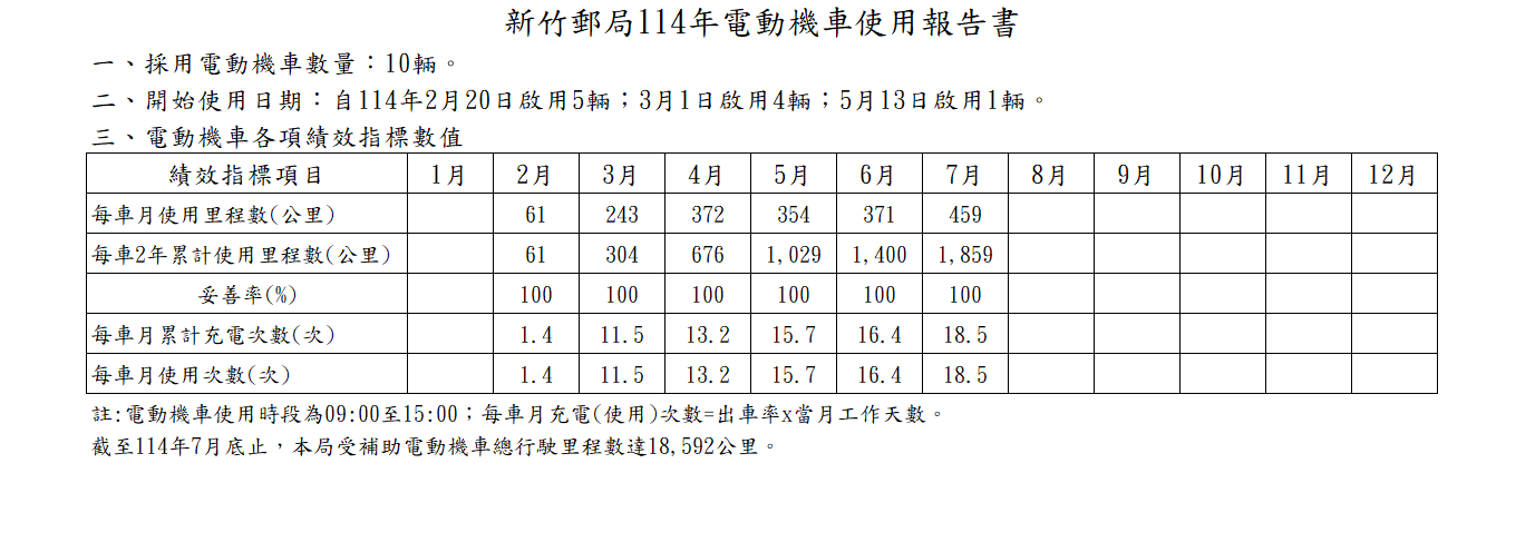 114年電動機車使用報告書