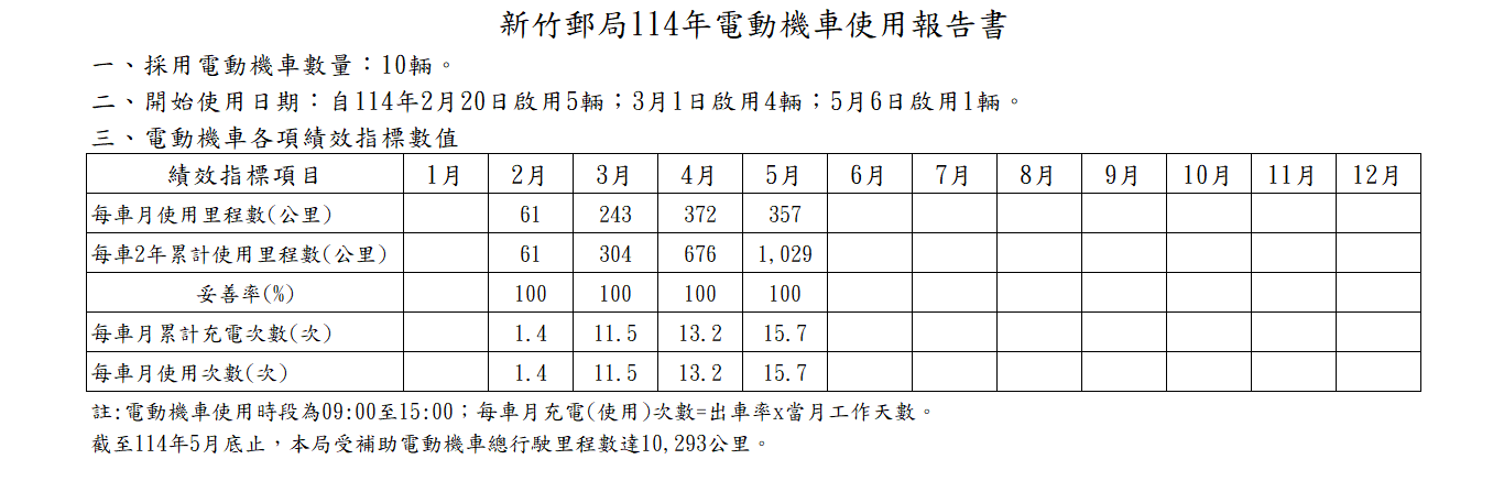 114年電動機車使用報告書