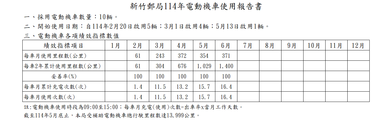 114年電動機車使用報告書