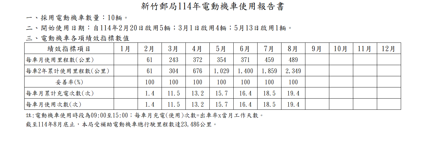 114年電動機車使用報告書