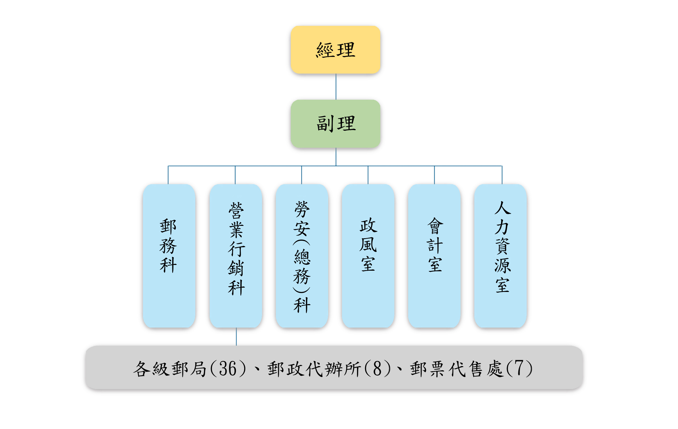 組織圖-1