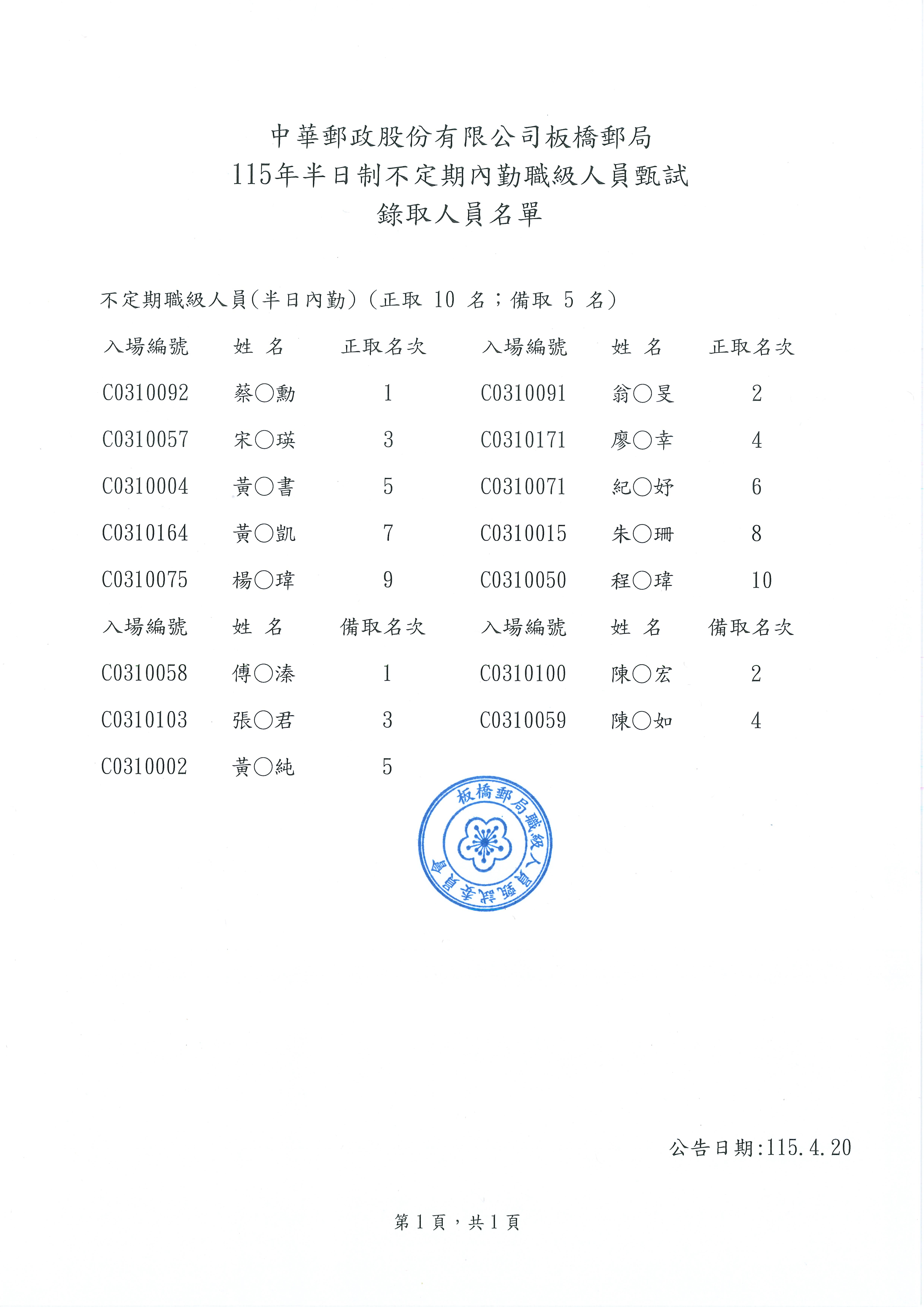 板橋郵局115年半日制不定期內勤職級人員甄試錄取人員名單