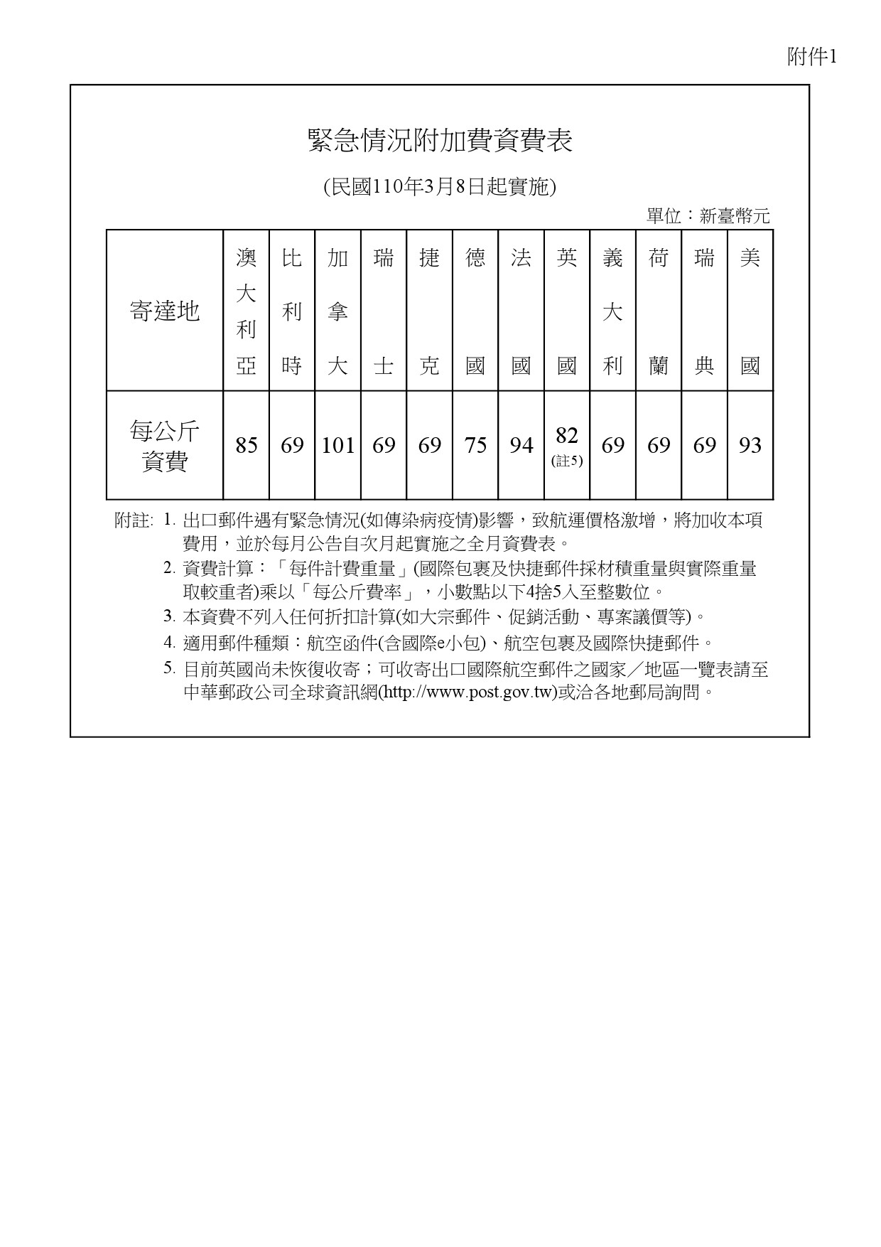 中華郵政全球資訊網 郵務消息