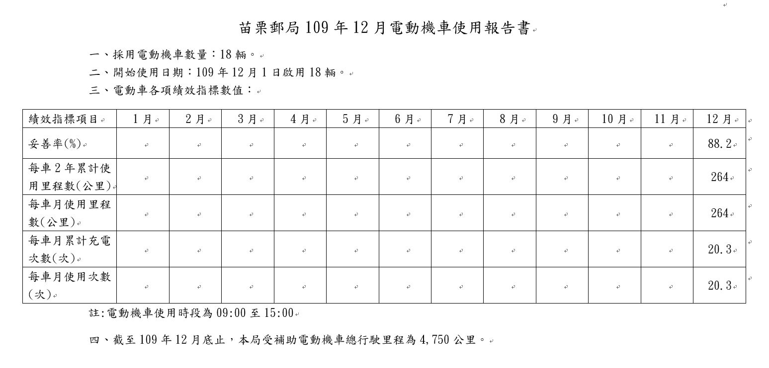 苗栗郵局109年12月電動機車使用報告書