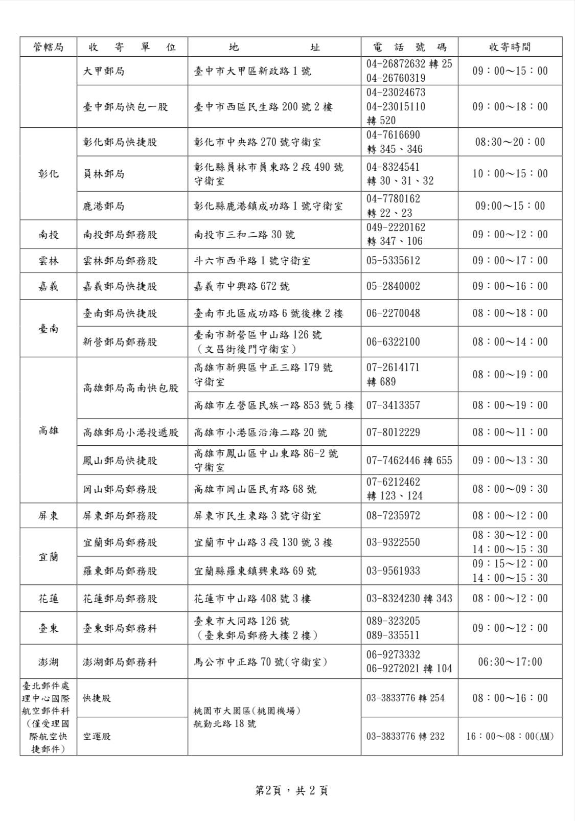 115年和平紀念日連續假期 郵政快捷郵件照常投遞