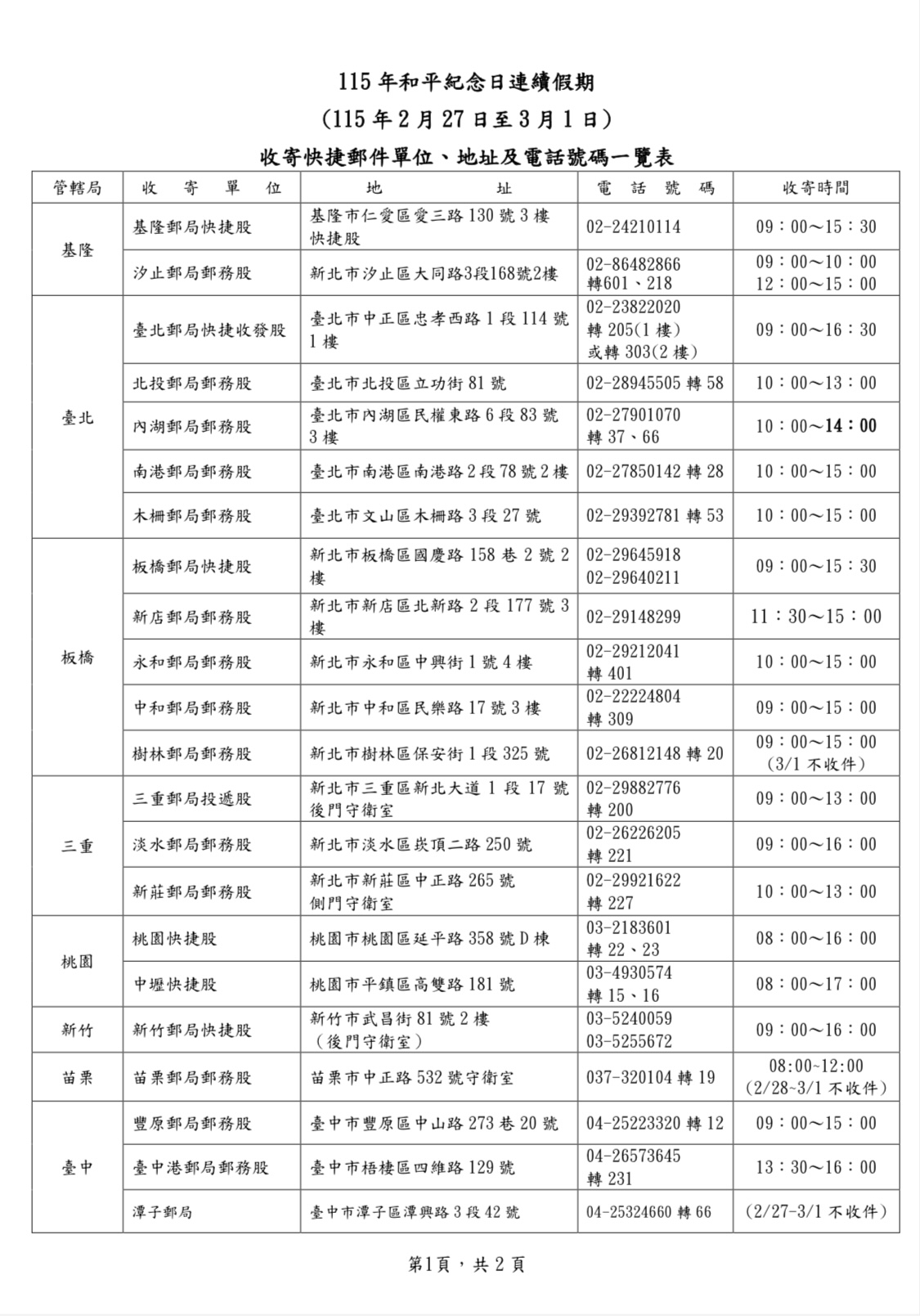 115年和平紀念日連續假期 郵政快捷郵件照常投遞