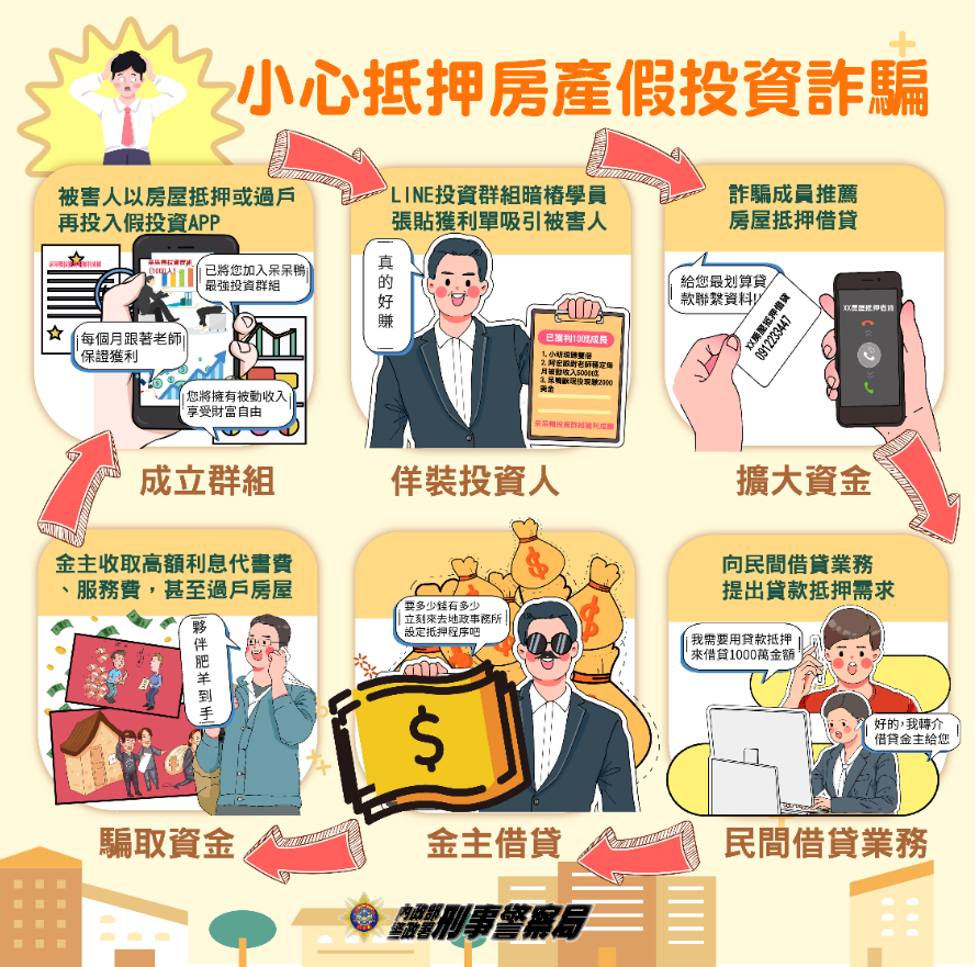 抵押房產假投資詐騙