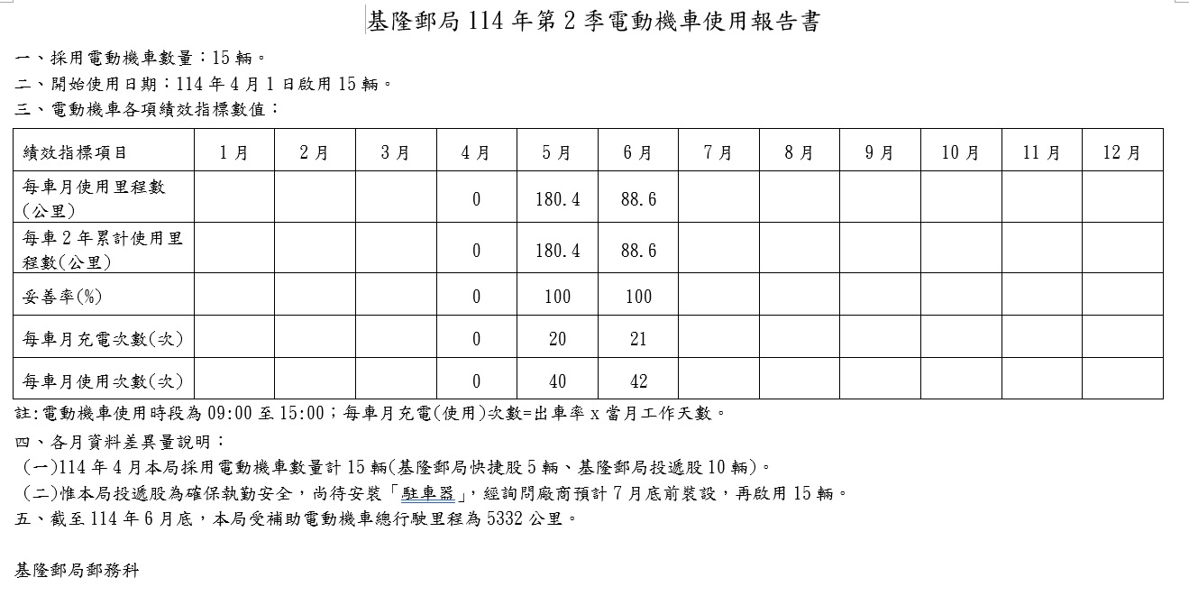 基隆郵局114年第2季電動機車使用報告書