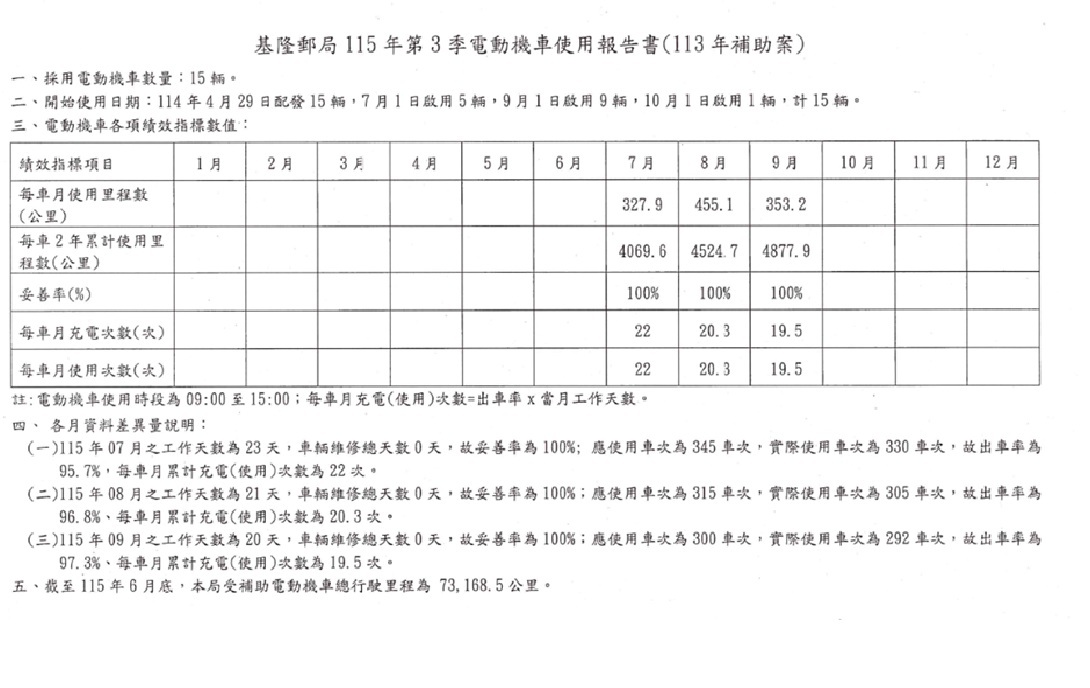 電動機車使用報告書