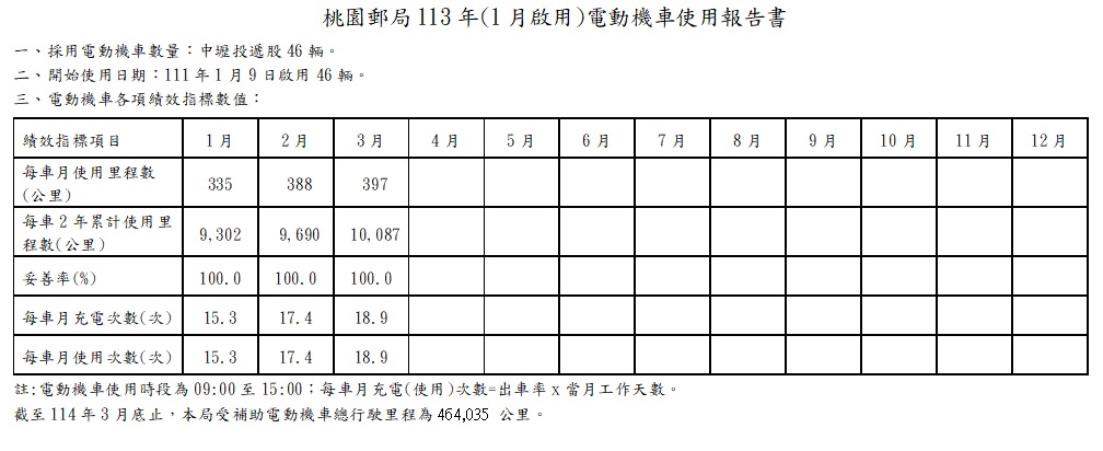  114年(112年1月第1梯)