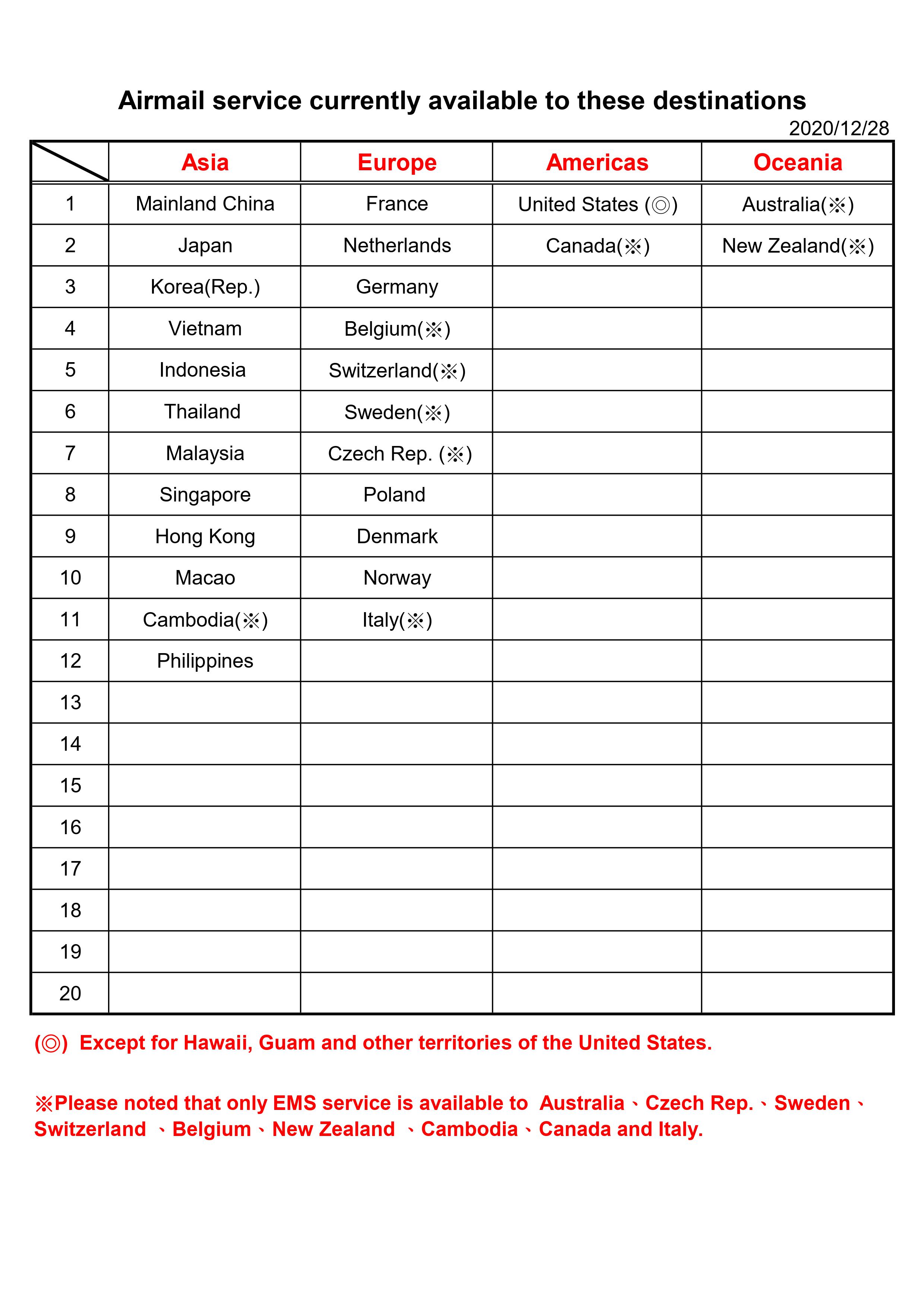 Air mail service currently available to these destinations