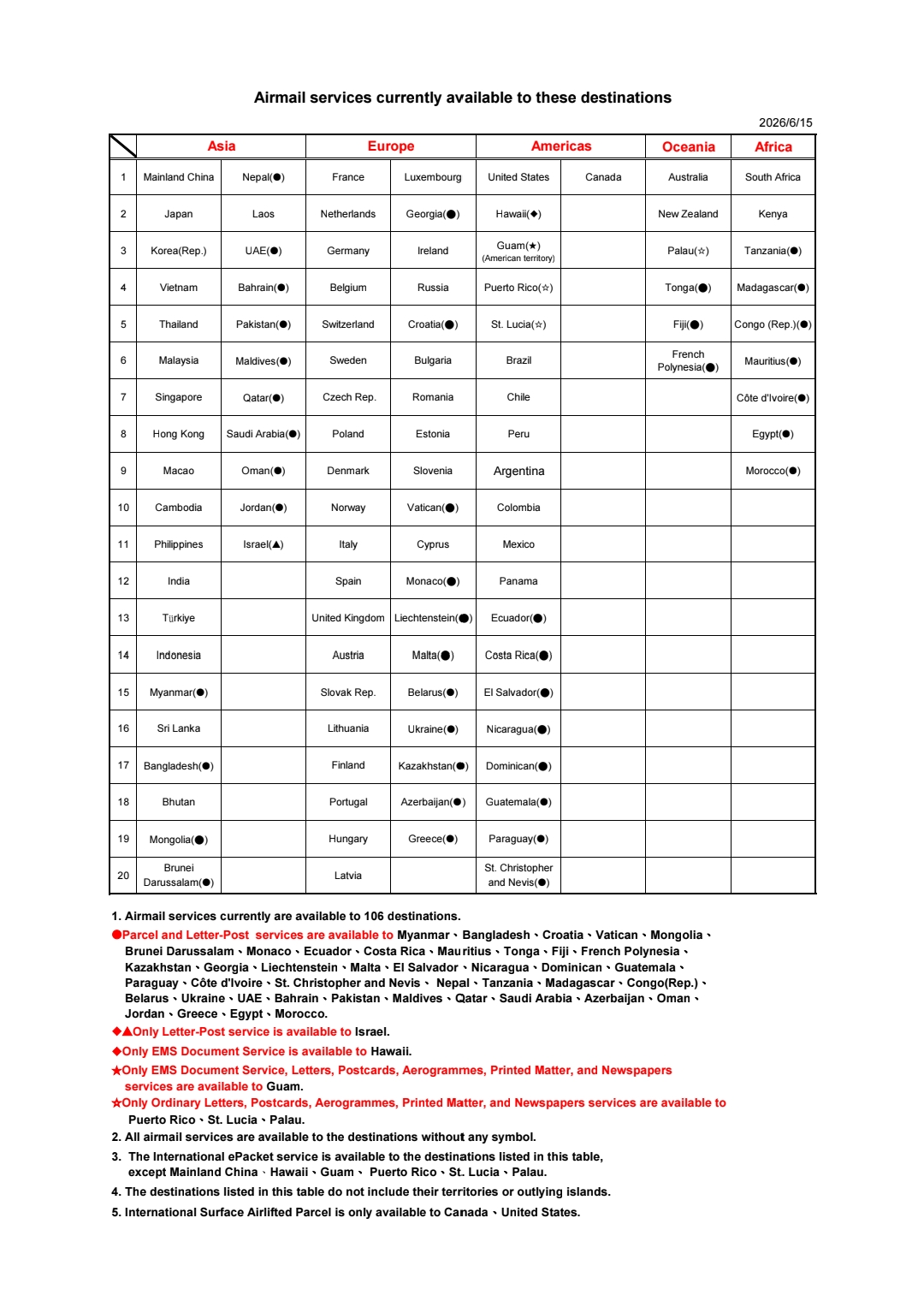 Airmail services currently available to these destinations