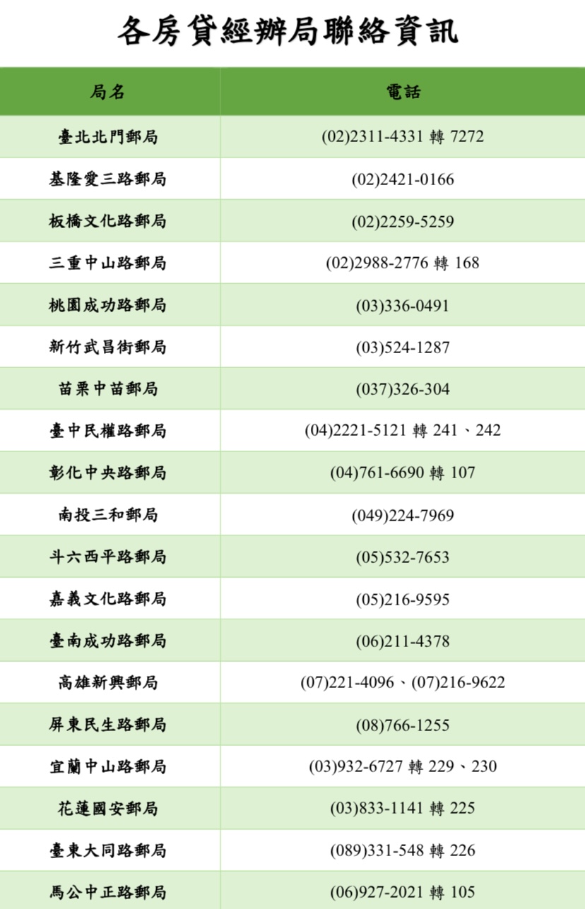 中華郵政全球資訊網- 全部消息