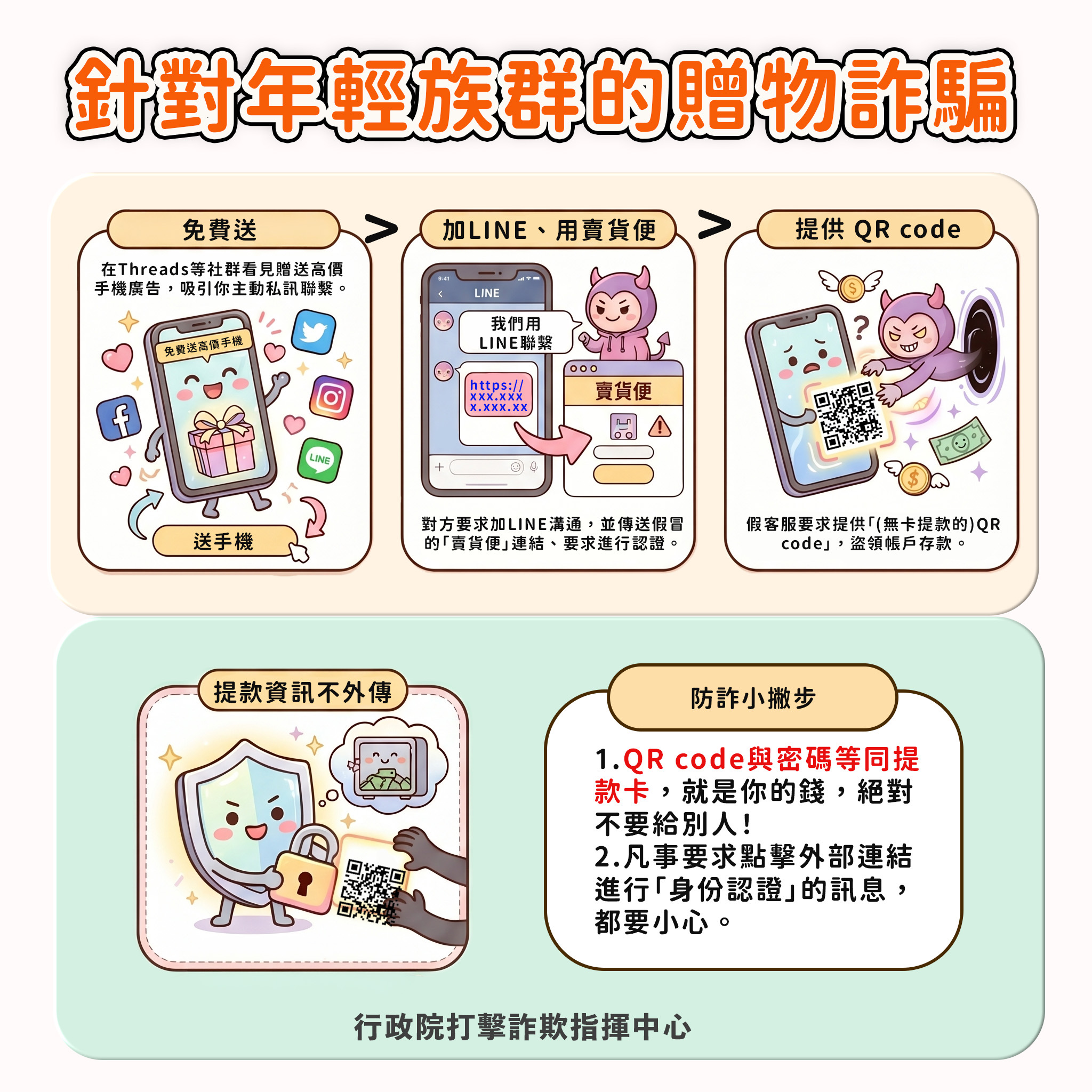 贈物詐騙