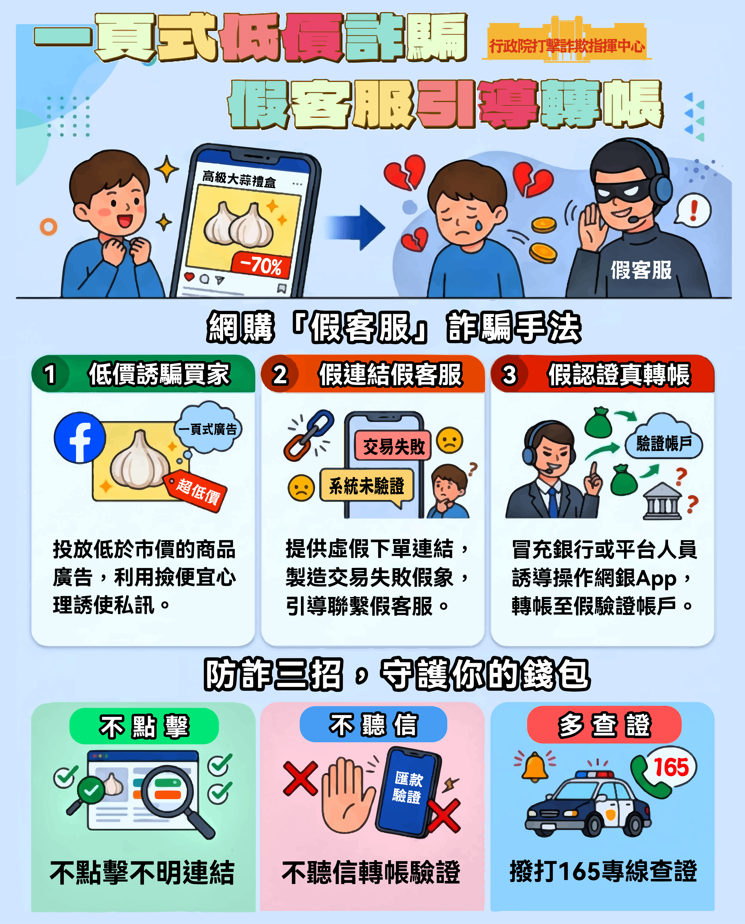 一頁式低價詐騙