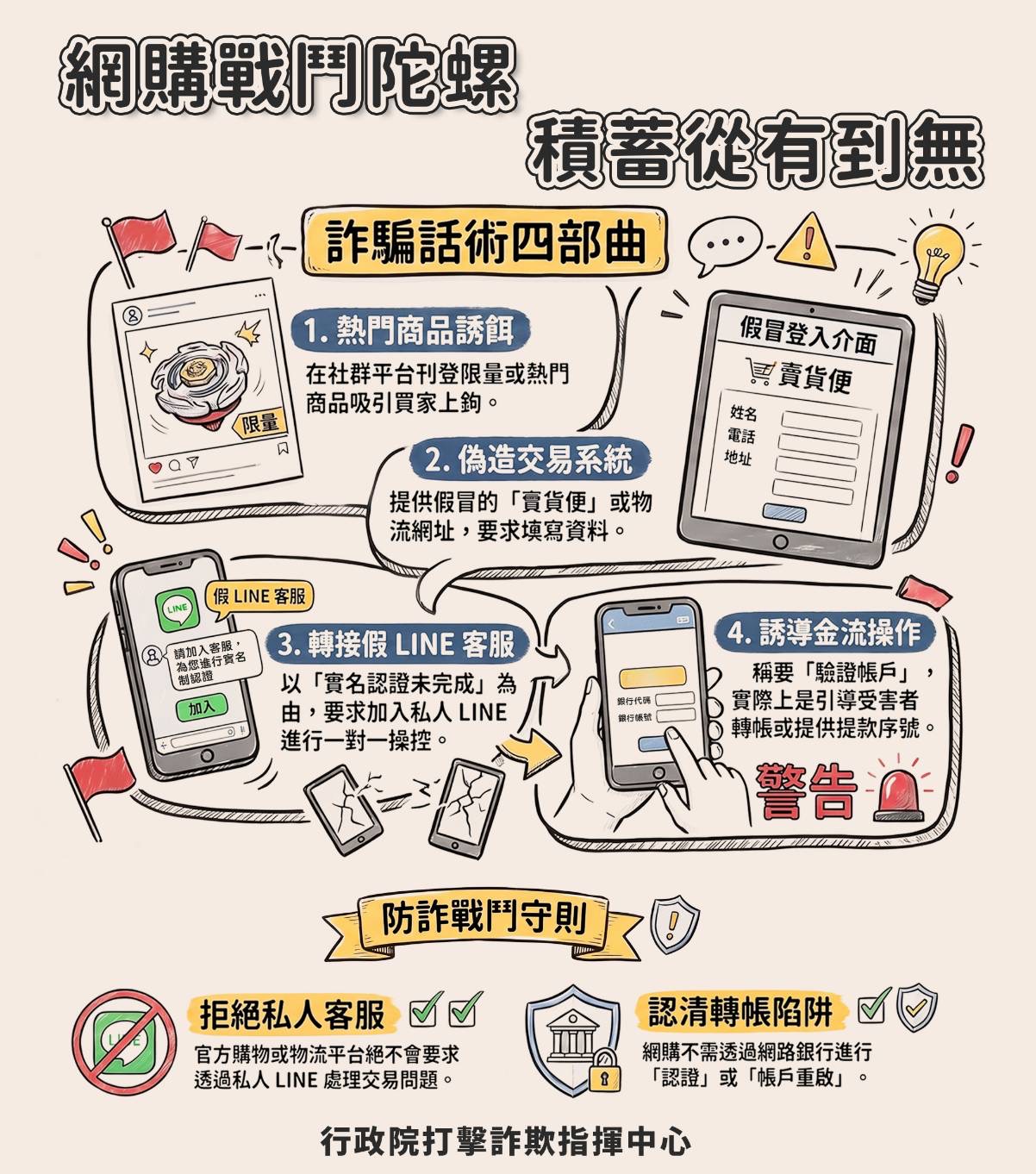 網購戰鬥陀螺詐騙