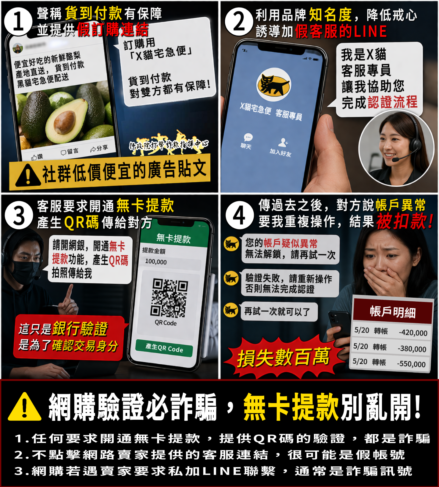 網路購物驗證詐騙