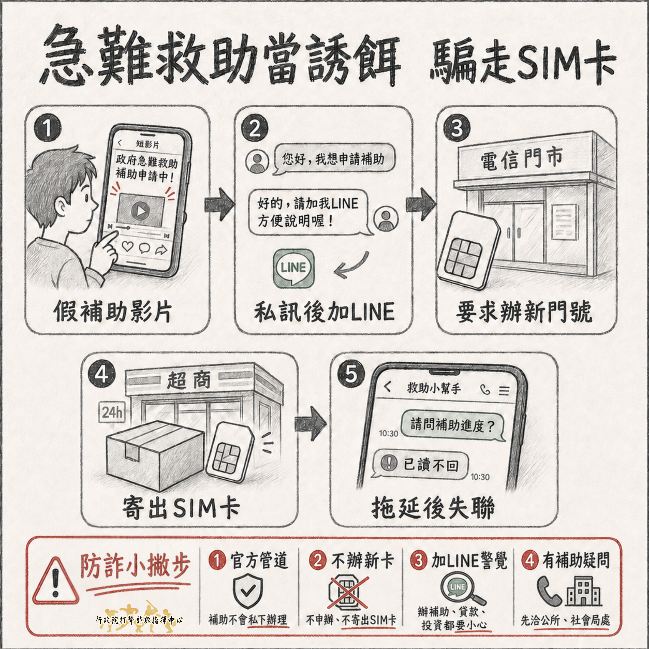 騙取SIM卡詐騙3