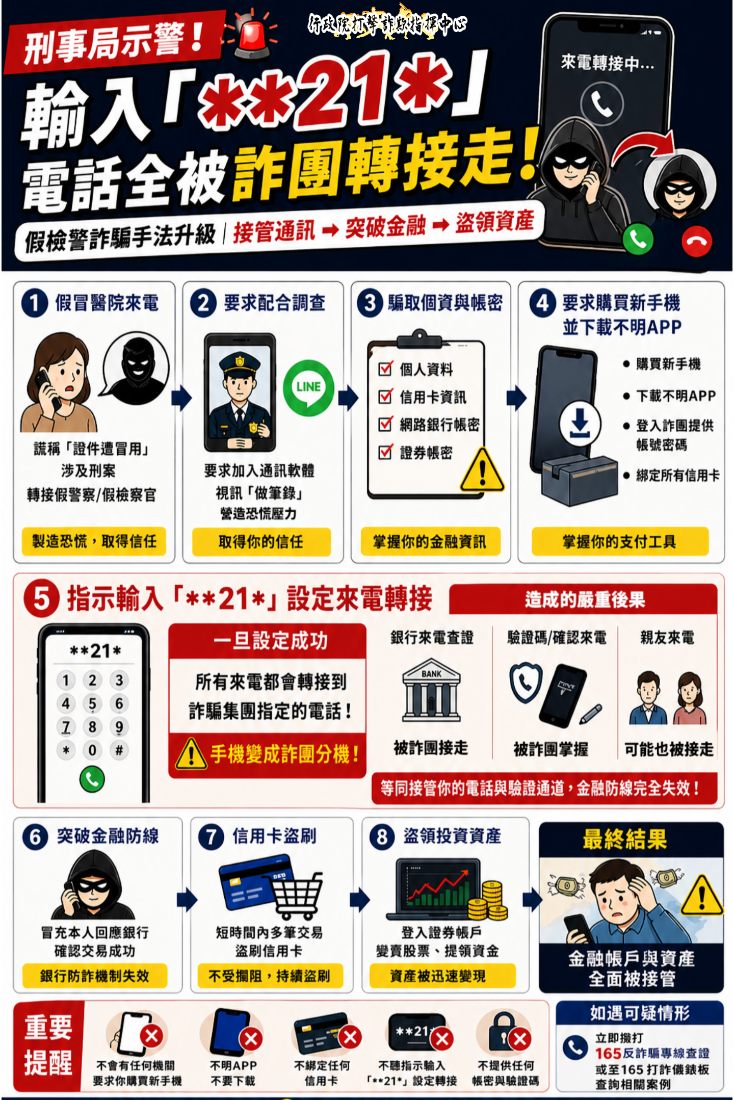 設定來電轉接詐騙