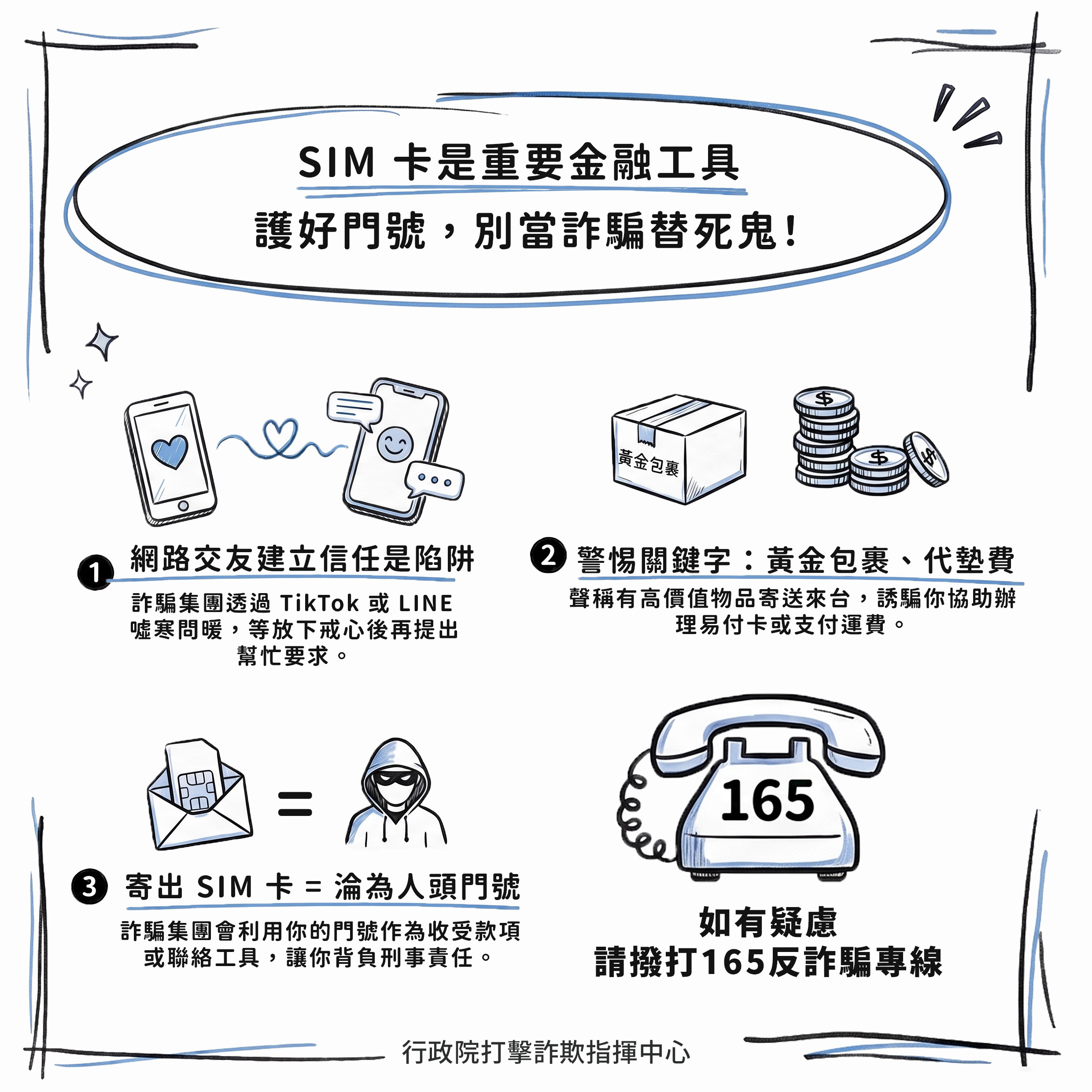 騙取SIM卡詐騙
