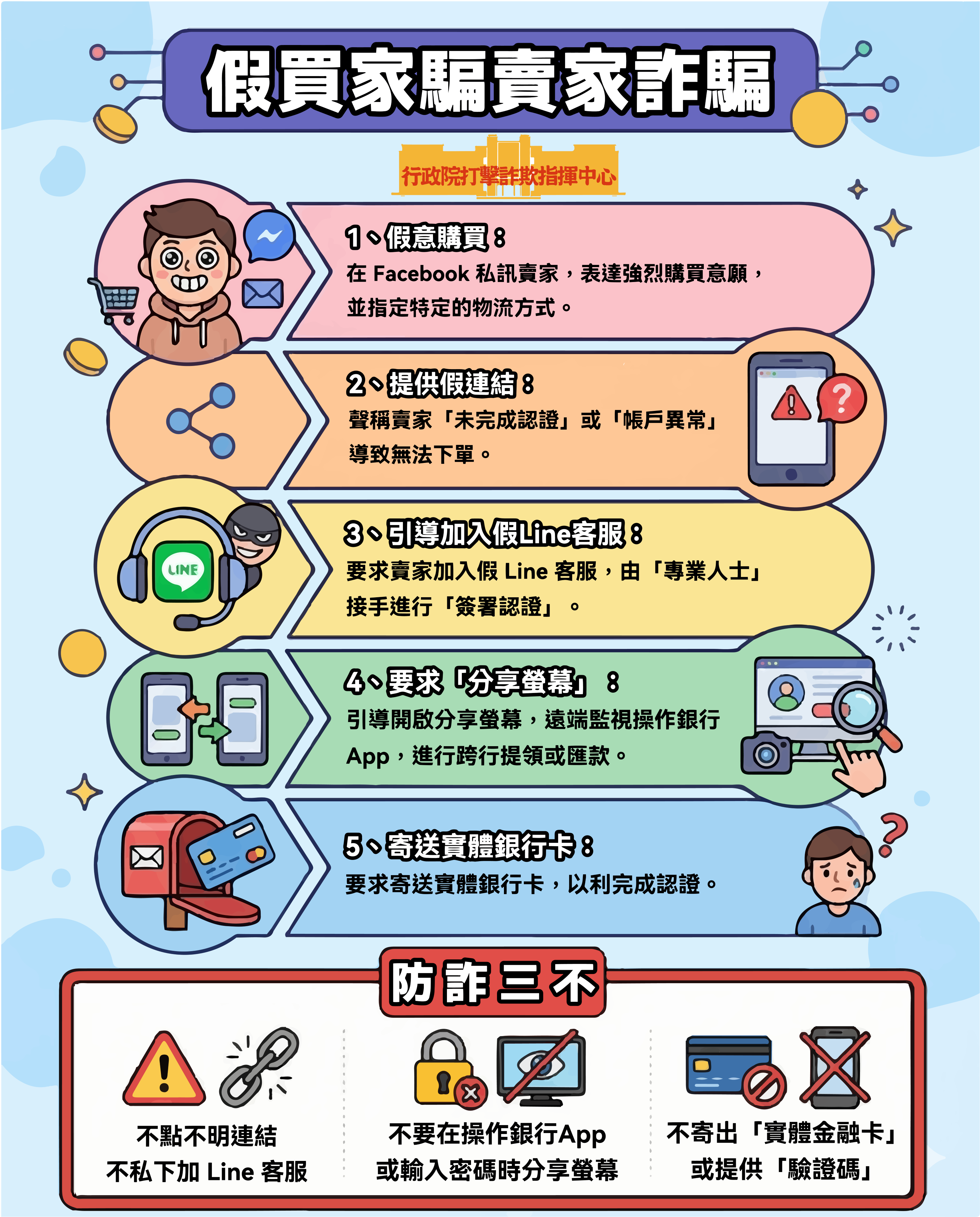 假買家詐騙3