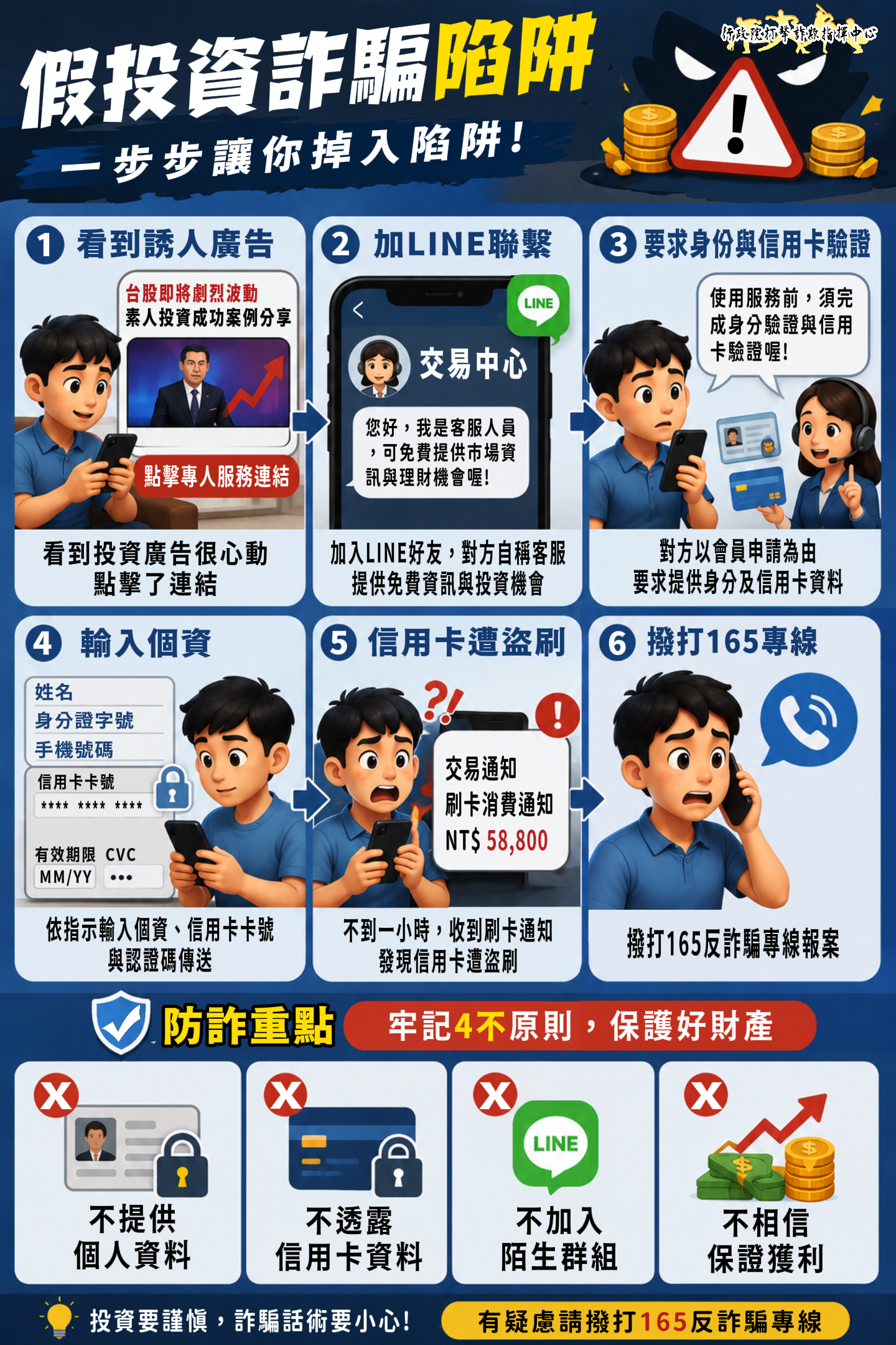 假投資詐騙陷阱